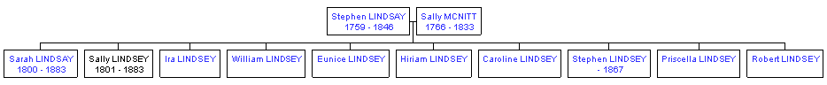 Mini tree diagram