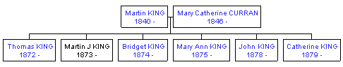 Mini tree diagram