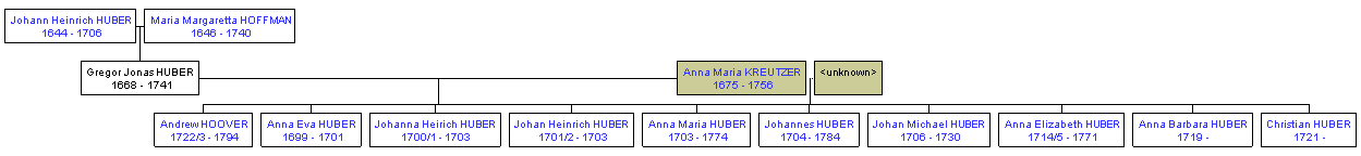 Mini tree diagram