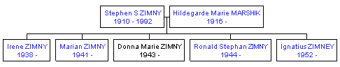 Mini tree diagram