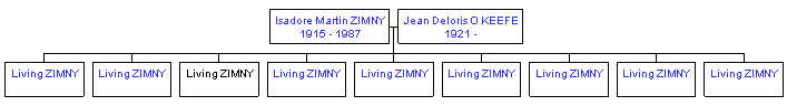 Mini tree diagram