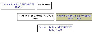 Mini tree diagram