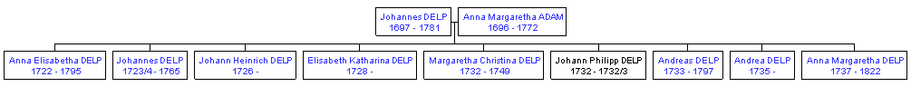 Mini tree diagram