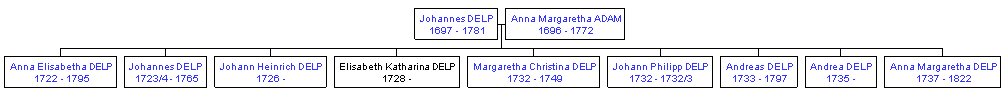 Mini tree diagram