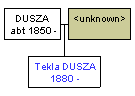 Mini tree diagram