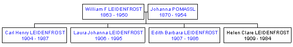 Mini tree diagram