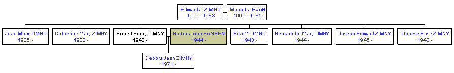 Mini tree diagram