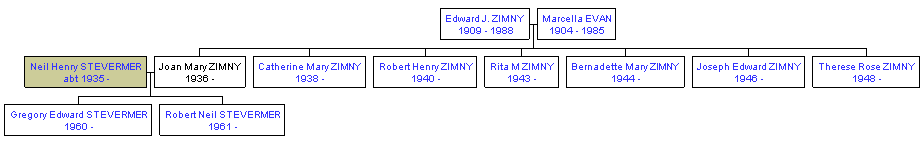 Mini tree diagram