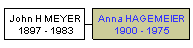 Mini tree diagram