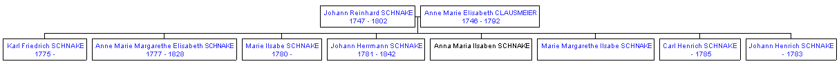 Mini tree diagram