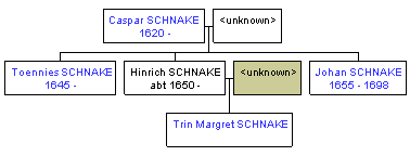 Mini tree diagram