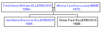 Mini tree diagram