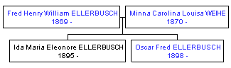 Mini tree diagram