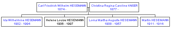 Mini tree diagram