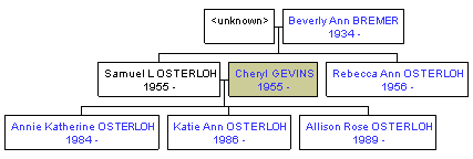 Mini tree diagram