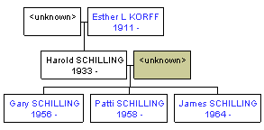 Mini tree diagram