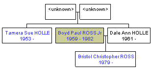 Mini tree diagram