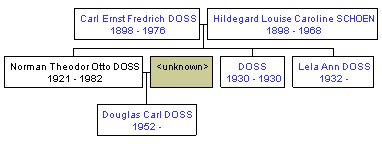 Mini tree diagram