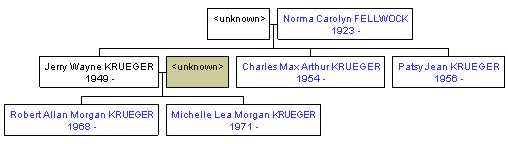 Mini tree diagram