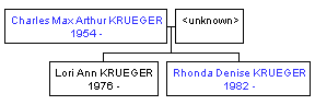 Mini tree diagram