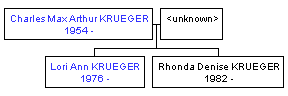 Mini tree diagram