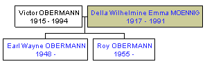 Mini tree diagram