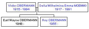 Mini tree diagram