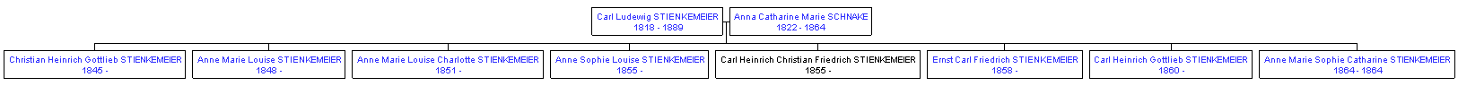 Mini tree diagram