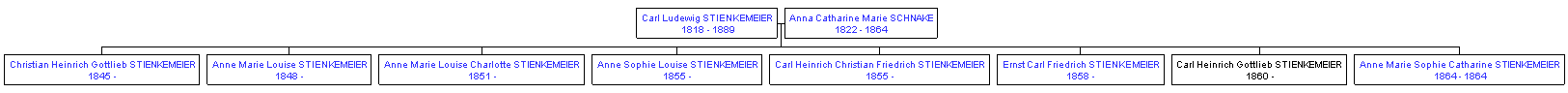 Mini tree diagram