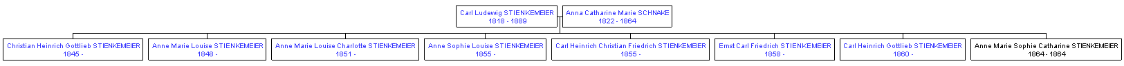 Mini tree diagram