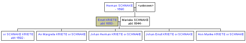 Mini tree diagram