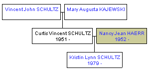 Mini tree diagram