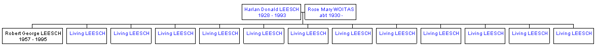 Mini tree diagram