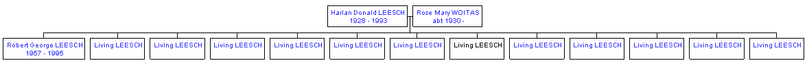 Mini tree diagram