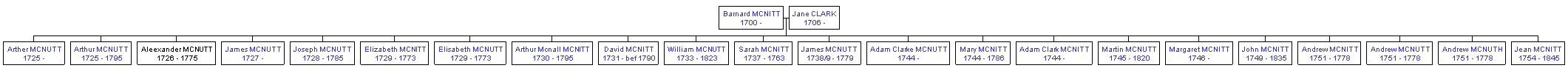 Mini tree diagram