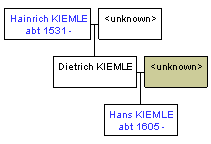 Mini tree diagram