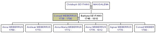 Mini tree diagram