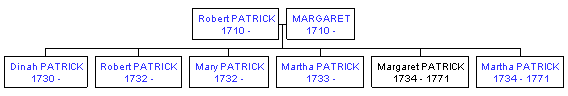 Mini tree diagram